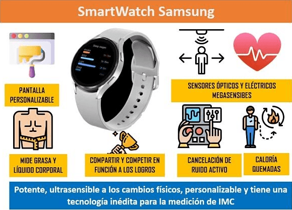samsung SmartWatch o Reloj Inteligente